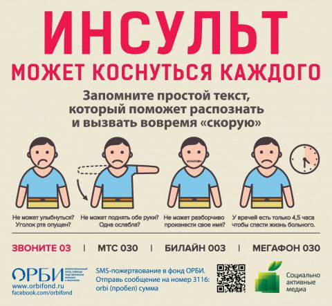 29.10.2023 Всемирный день борьбы с инсультом», рассказали о том как оказывается помощь в ГБУЗ РК «РКБ им. Н.А.Семашко»